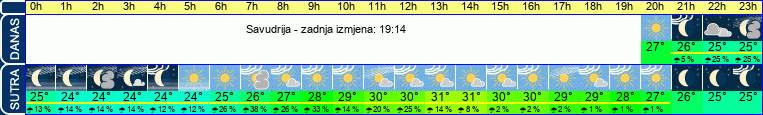 vrijeme