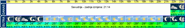 vrijeme