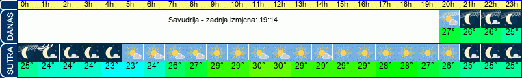 vrijeme