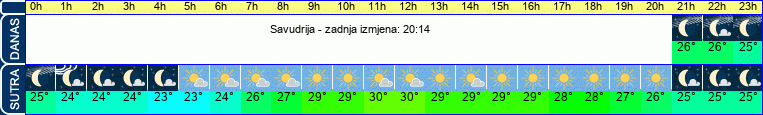 vrijeme