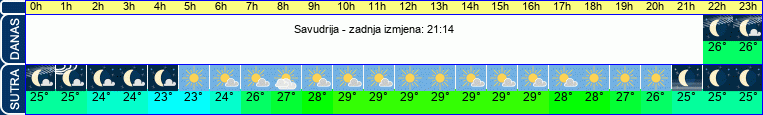 vrijeme