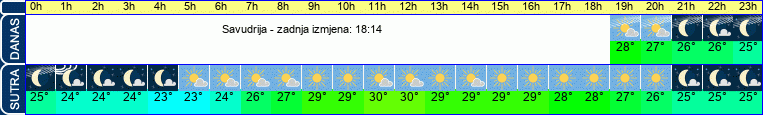 vrijeme