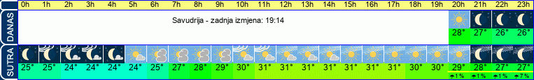 vrijeme