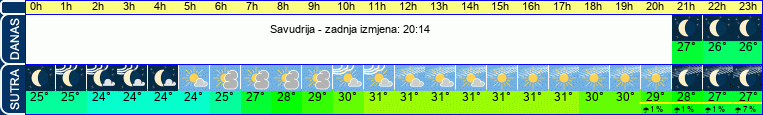 vrijeme