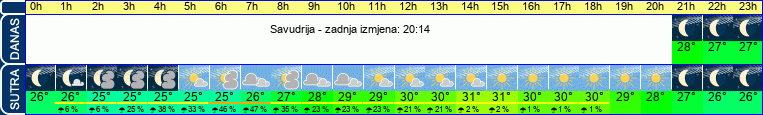 vrijeme