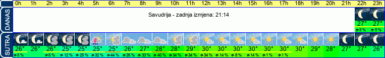 vrijeme