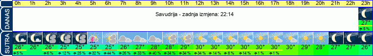 vrijeme
