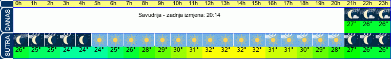 vrijeme