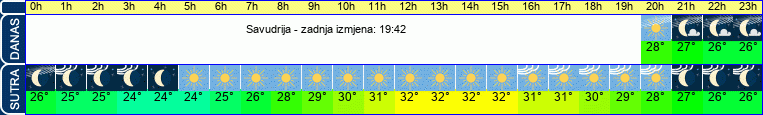 vrijeme