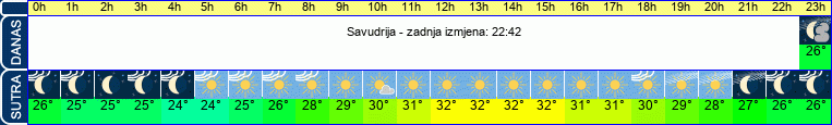 vrijeme