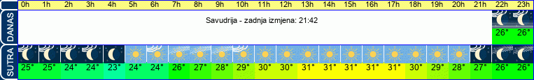 vrijeme