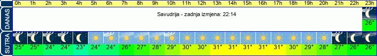 vrijeme
