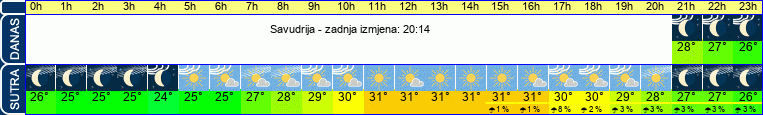 vrijeme