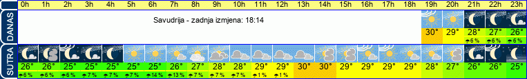 vrijeme