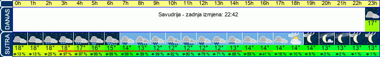 vrijeme
