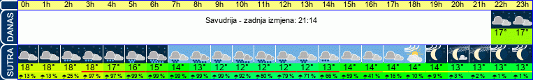 vrijeme