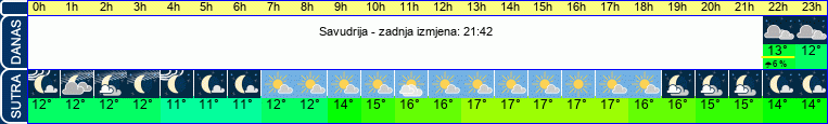 vrijeme