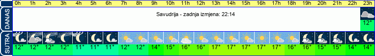 vrijeme