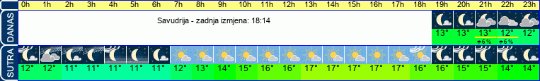 vrijeme