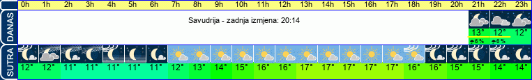 vrijeme