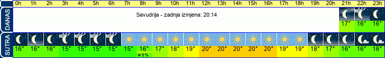 vrijeme