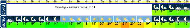 vrijeme