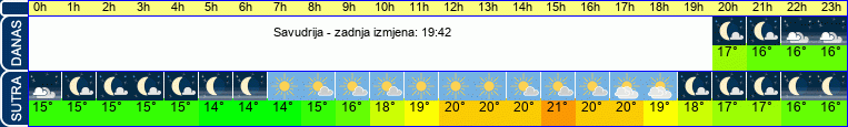 vrijeme
