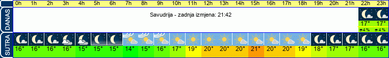 vrijeme