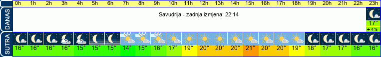 vrijeme