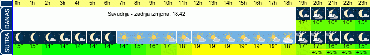 vrijeme