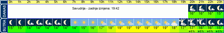 vrijeme