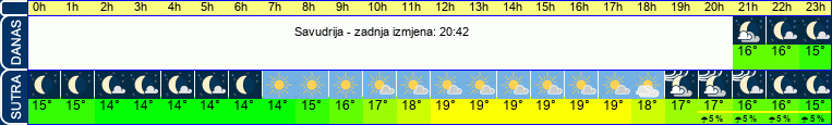 vrijeme
