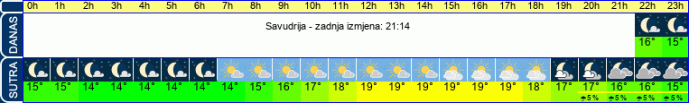 vrijeme