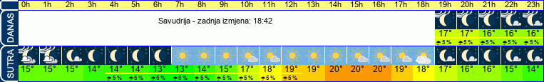 vrijeme
