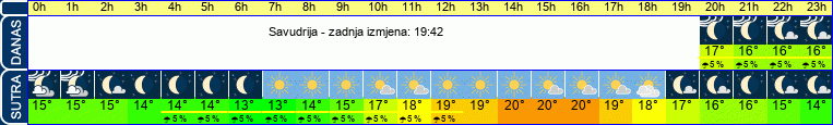 vrijeme