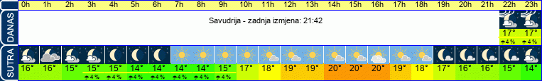 vrijeme