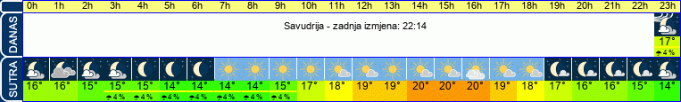 vrijeme