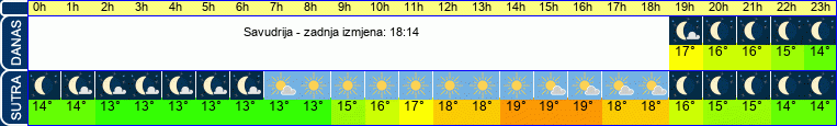 vrijeme