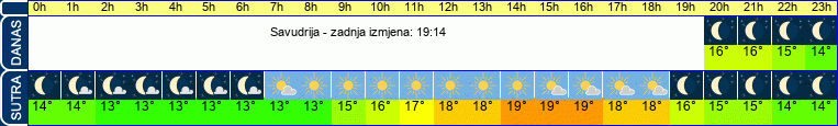 vrijeme