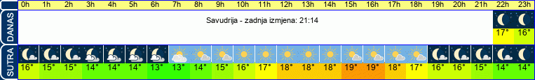 vrijeme