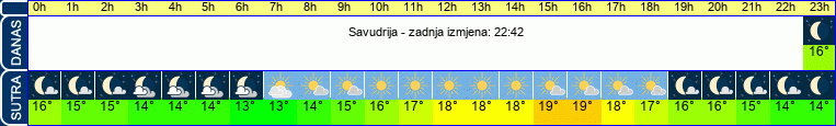 vrijeme