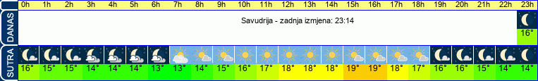 vrijeme