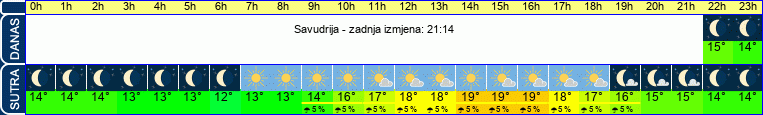 vrijeme