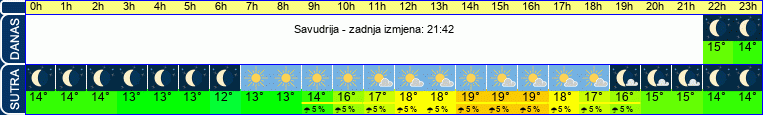 vrijeme