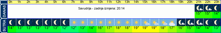 vrijeme