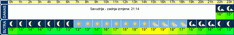 vrijeme