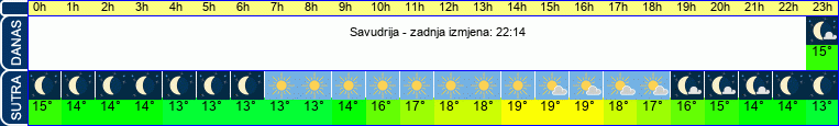 vrijeme