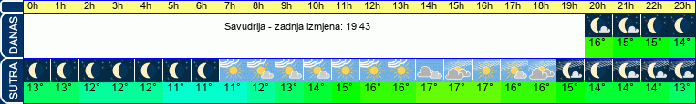 vrijeme