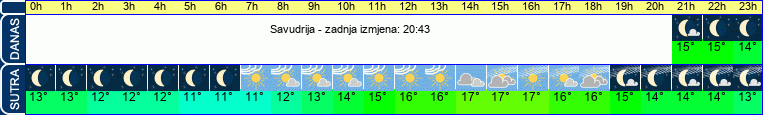 vrijeme
