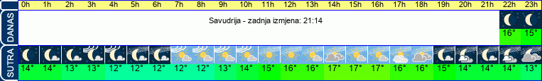 vrijeme